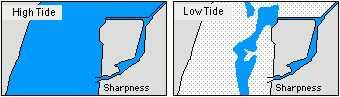 sharpness approach at low and high tides